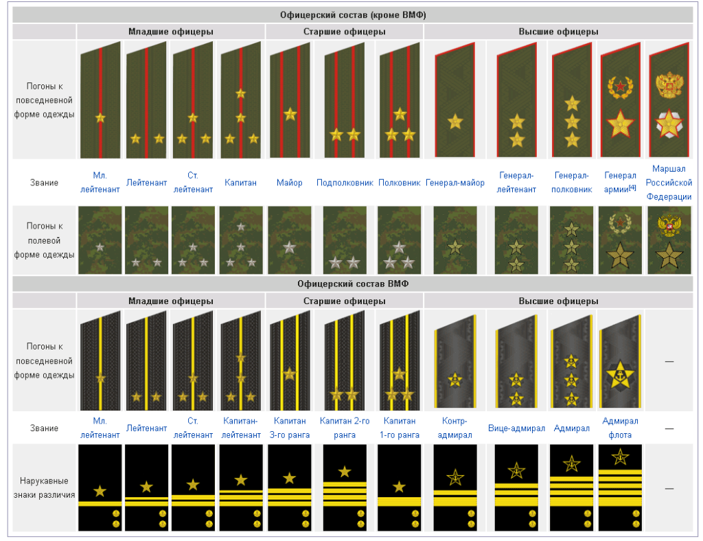 Командир полка звание в армии